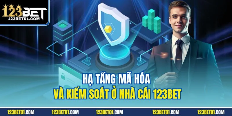 Chính Sách Bảo Mật 123BET – Bảo Vệ Người Chơi Từ A Đến Z Hạ tầng mã hóa và kiểm soát ở nhà cái 123BET